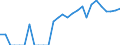 Indicator: Number of: Exports to All Countries from Maine