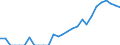 Indicator: Number of: Exports to All Countries from Mississippi