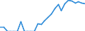 Indicator: Number of: Exports to All Countries from Montana