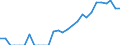 Indicator: Number of: Exports to All Countries from Nebraska
