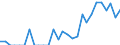 Indicator: Number of: Identified Exporters to Albania from Georgia