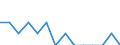 Indicator: Number of: Identified Exporters to Albania from Idaho