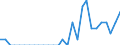 Indicator: Number of: Identified Exporters to Albania from Indiana
