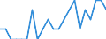 Indicator: Number of: Identified Exporters to Albania from Kansas
