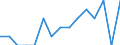Indicator: Number of: Identified Exporters to Albania from Kentucky