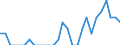 Indicator: Number of: Identified Exporters to Albania from Louisiana