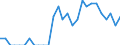 Indicator: Number of: Identified Exporters to Albania from Massachusetts