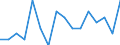 Indicator: Number of: Identified Exporters to Albania from Michigan