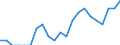 Indicator: Number of: Identified Exporters to Albania from Minnesota