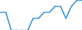 Indicator: Number of: Identified Exporters to Albania from Missouri