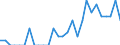 Indicator: Number of: Identified Exporters to Albania from North Carolina