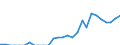 Indicator: Number of: Identified Exporters to Albania from New York