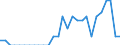 Indicator: Number of: Identified Exporters to Albania from Pennsylvania