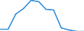 Indicator: Number of: Identified Exporters to Albania from Puerto Rico