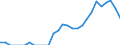 Indicator: Number of: Identified Exporters to Albania from Texas