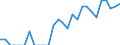 Indicator: Number of: Identified Exporters to Albania from Virginia