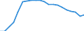 Indicator: Geographical Outreach:: Key Indicators Commercial Bank Branches Per 100,000 Adults for Albania