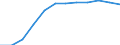 Indicator: Geographical Outreach:: Number of Branches in 3 Largest Cities, Excluding Headquarters, for Commercial Banks for Albania