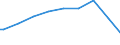 Indicator: Geographical Outreach:: age 25+ with tertiary schooling. Total (Incomplete and Completed Tertiary) for Albania