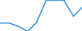 Indicator: Geographical Outreach:: % of GDP) for Albania