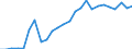 Indicator: Geographical Outreach:: Volume to GDP for Albania