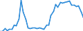 Indicator: Geographical Outreach:: laims of BIS-Reporting Banks to GDP for Albania