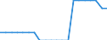 Indicator: Geographical Outreach:: Number of Institutions, Other Financial Corporations, Insurance Corporations for Anguilla