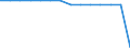 Indicator: Geographical Outreach:: Number of Institutions, Other Financial Corporations for Anguilla