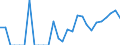 Indicator: Geographical Outreach:: guilla from Georgia