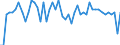 Indicator: Geographical Outreach:: reign Portfolio Holdings of U.S. Long-Term Corporate Bonds: Anguilla