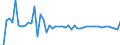 Indicator: Geographical Outreach:: reign Portfolio Holdings of All U.S. Long-Term Securities: Anguilla