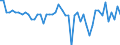 Indicator: Geographical Outreach:: reign Portfolio Holdings of U.S. Long-Term Treasury Securities: Anguilla