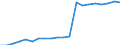 Indicator: Use of Financial Services, Liabilities: Outstanding Deposits: by Households at Commercial Banks for Anguilla