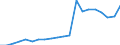 Indicator: Use of Financial Services, Liabilities: Outstanding Deposits: at Commercial Banks for Anguilla