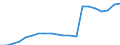 Indicator: Use of Financial Services,: Assets: Outstanding Loans to Households at Commercial Banks for Anguilla
