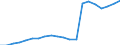 Indicator: Use of Financial Services,: Assets: Outstanding Loans at Commercial Banks for Anguilla