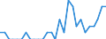 Indicator: Number of Identified Exporters to Anguilla from: Alabama