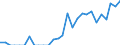 Indicator: Number of Identified Exporters to Anguilla from: California