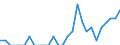 Indicator: Number of Identified Exporters to Anguilla from: Connecticut