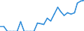 Indicator: Number of Identified Exporters to Anguilla from: Georgia