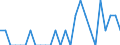 Indicator: Number of Identified Exporters to Anguilla from: Iowa