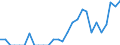 Indicator: Number of Identified Exporters to Anguilla from: Illinois