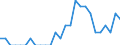 Indicator: Number of Identified Exporters to Anguilla from: Indiana