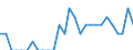 Indicator: Number of Identified Exporters to Anguilla from: Louisiana