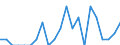Indicator: Number of Identified Exporters to Anguilla from: Maryland