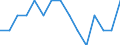 Indicator: Number of Identified Exporters to Anguilla from: Maine