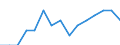 Indicator: Number of Identified Exporters to Anguilla from: Michigan