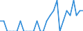 Indicator: Number of Identified Exporters to Anguilla from: Missouri