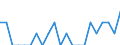 Indicator: Number of Identified Exporters to Anguilla from: Mississippi