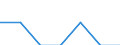 Indicator: Number of Identified Exporters to Anguilla from: Nebraska